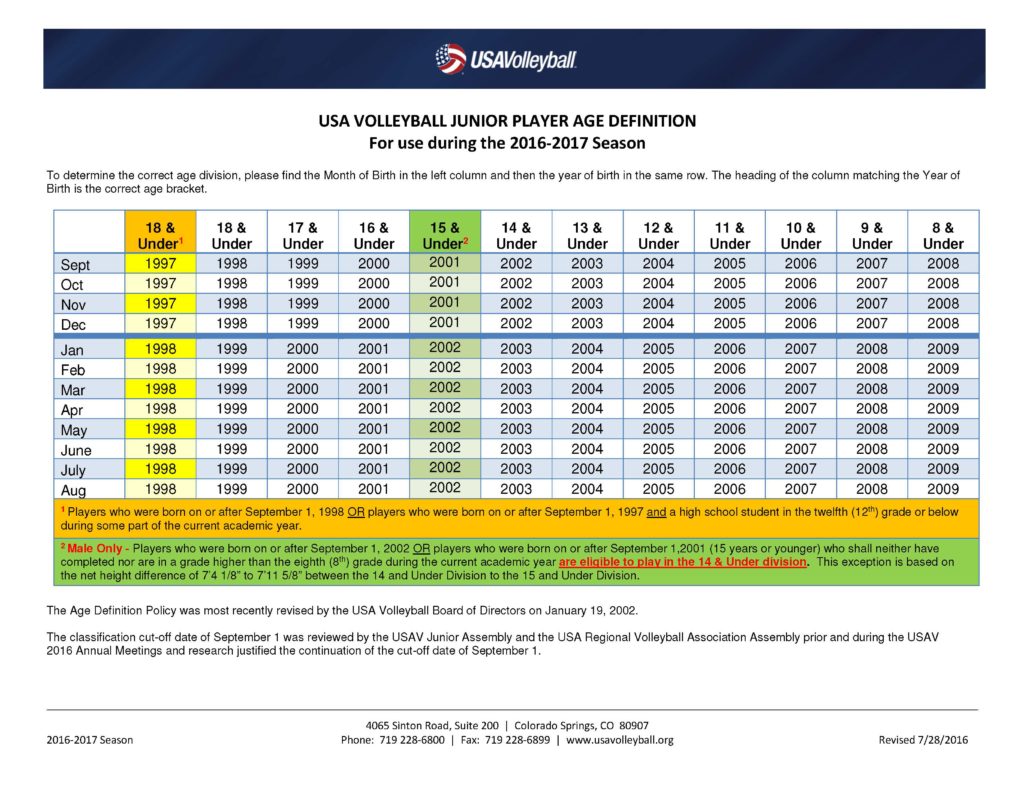 volleyball-age-chart-sfx-youth-sports